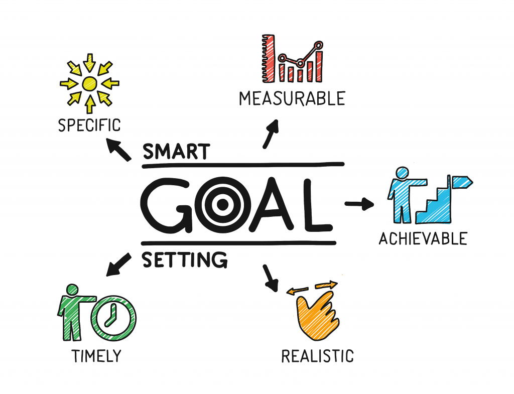 business-goal-setting